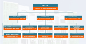 Bagan Struktur Organisasi